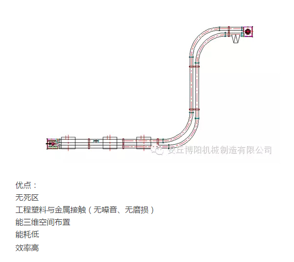 山東博陽的管鏈輸送機(jī)為什么比刮板輸送機(jī)更受用戶歡迎？