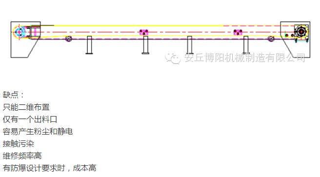 管鏈輸送機(jī)比皮帶輸送機(jī)有哪些優(yōu)勢 ？安丘博陽管鏈輸送