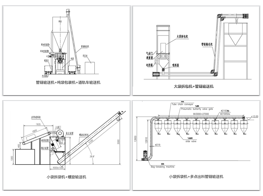 袋裝物料如何實現(xiàn)拆包輸送呢？