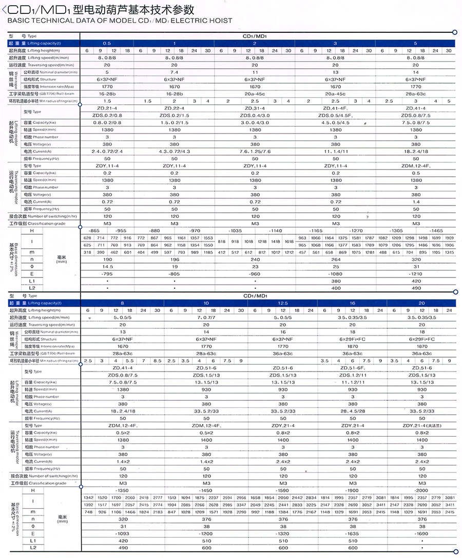 CD1、MD1型電動葫蘆--1--